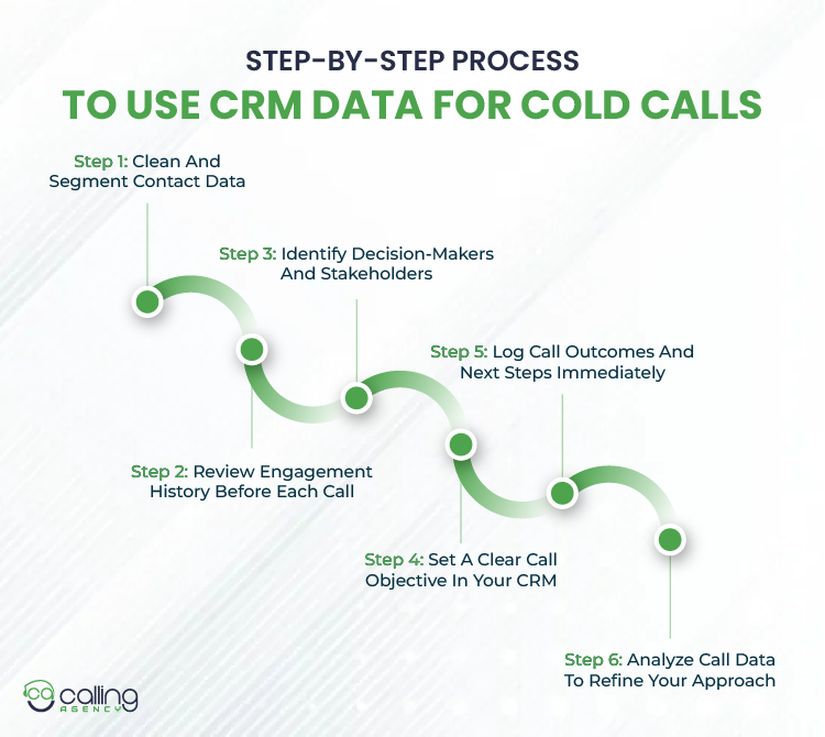 Step-By-Step Process To Use CRM Data For Cold Calls