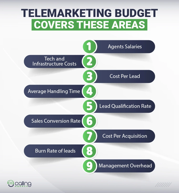 Telemarketing Budget Covers These Areas