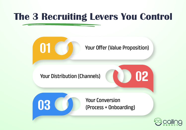 The 3 Recruiting Levers You Control