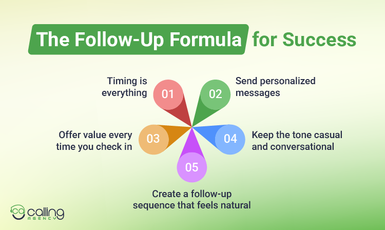 The Follow-Up Formula for Success