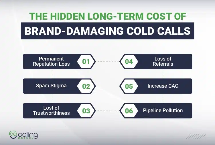 The Hidden Long-Term Cost of Brand-Damaging Cold Calls