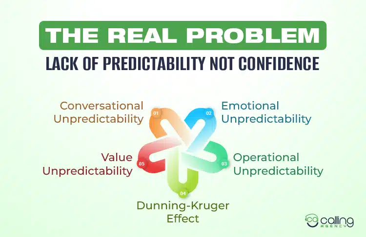 The Real Problem Lack of Predictability Not Confidence