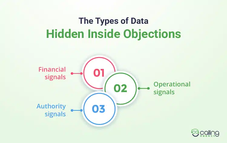 The Types of Data Hidden Inside Objections