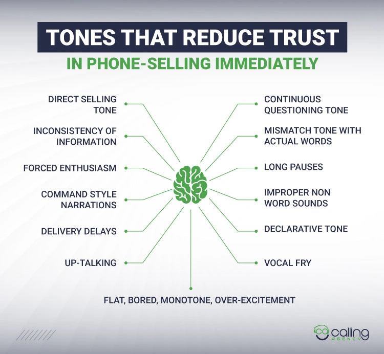 Tones That Reduce Trust in Phone Selling Immediately