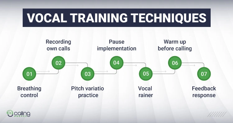 Vocal Training Techniques