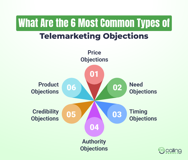 What Are the 6 Most Common Types of Telemarketing Objections