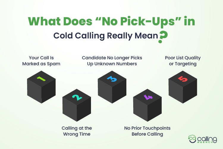 What Does “No Pick-Ups” in Cold Calling Really Mean