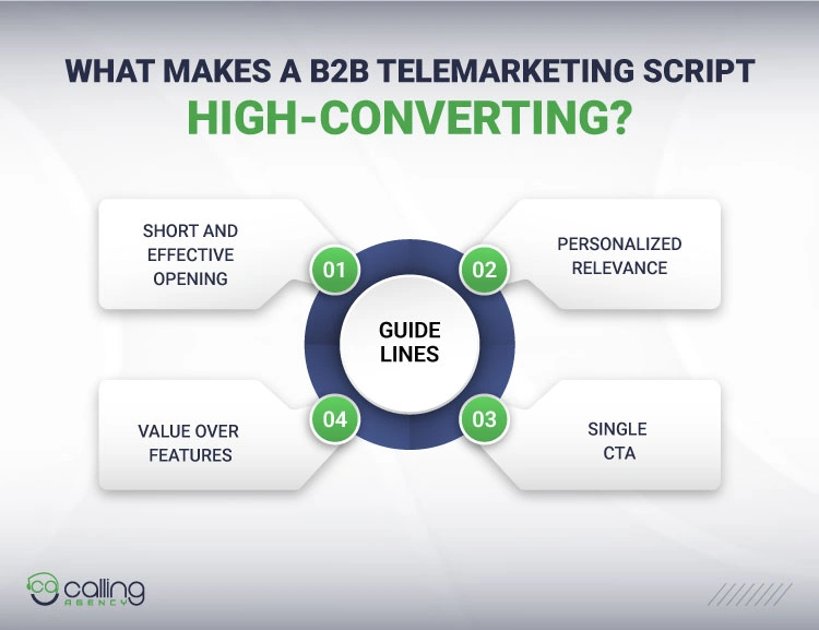 What Makes a B2B Telemarketing Script High Converting