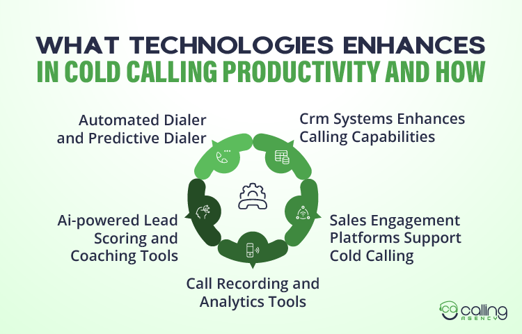 What Technologies Enhances in Cold Calling Productivity and How