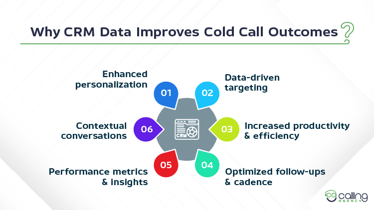 Why CRM Data Improves Cold Call Outcomes