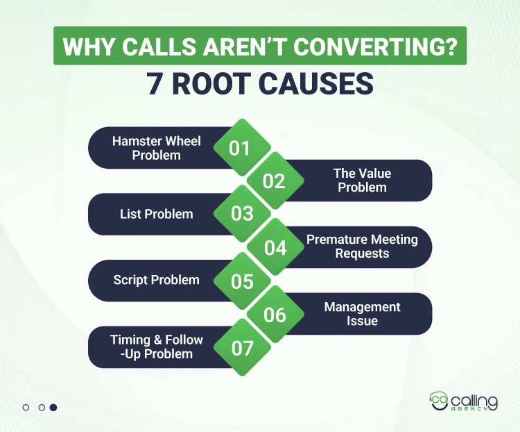 Why Are Calls Not Converting? 7 Root Causes