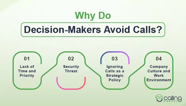 Why Do Decision-Makers Avoid Calls