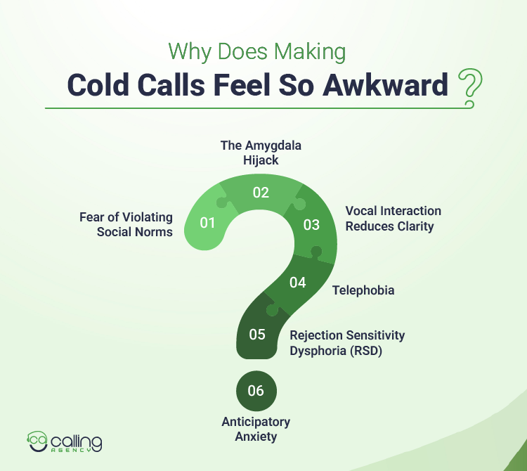 Why Does Making Cold Calls Feel So Awkward