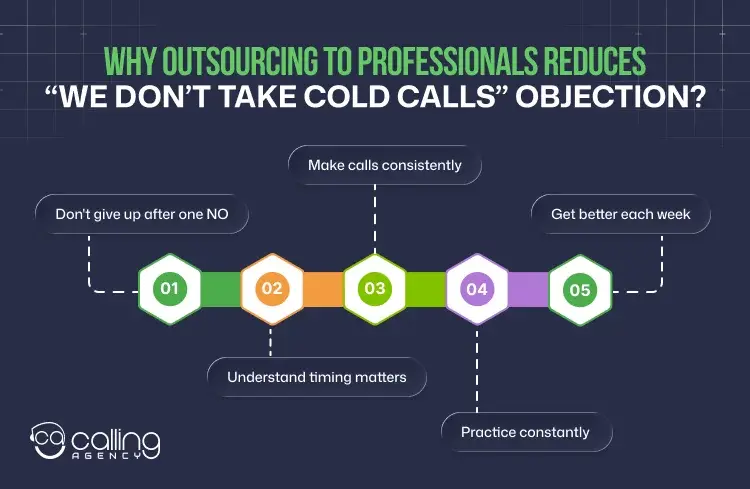 Why Outsourcing to Professionals Reduces “We Don’t Take Cold Calls” Objection_