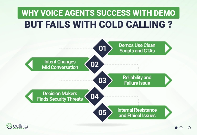 Why Voice Agents Success With Demo but Fails With Cold Calling