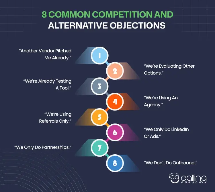 8 Common Competition and Alternative Objections