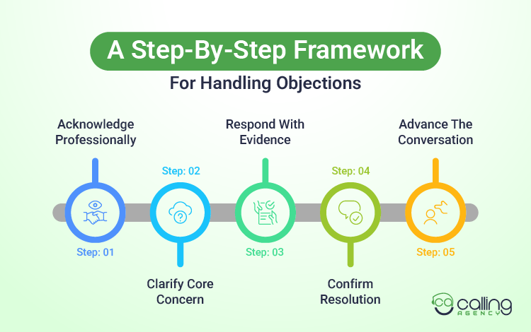 A Step-By-Step Framework For Handling Objections