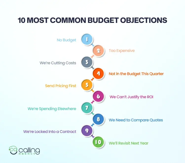 Ten Most Common Budget Objections