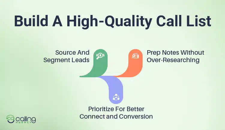 Build A High-Quality Call List
