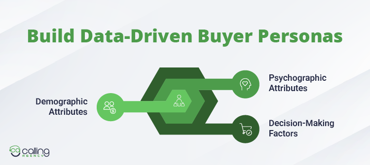 Build Data-Driven Buyer Personas