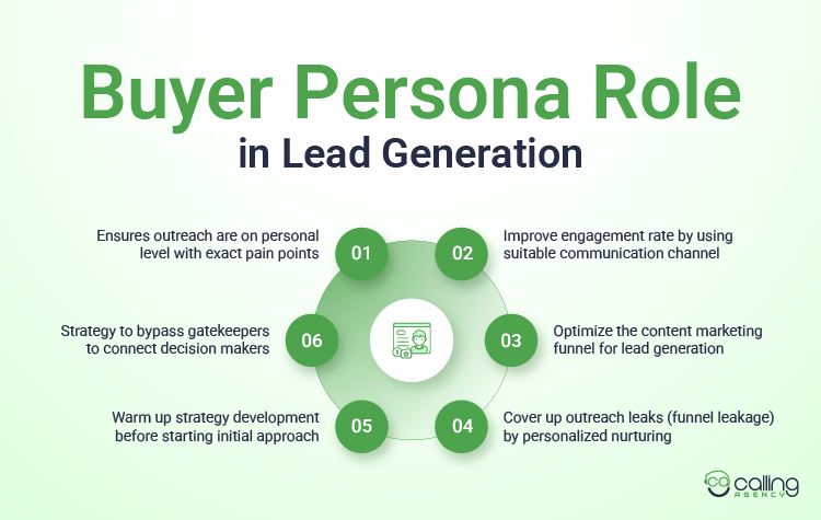 Buyer Persona Role in Lead Generation