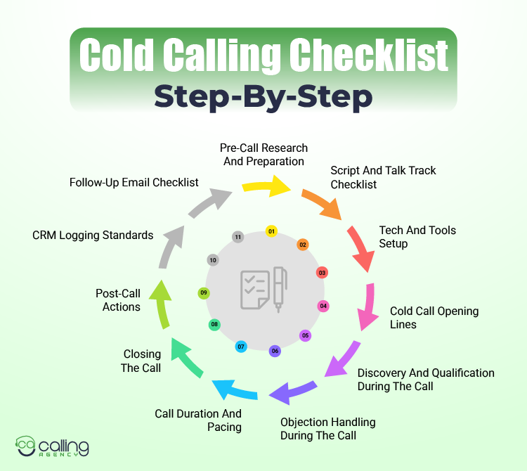 Cold Calling Checklist Step-By-Step