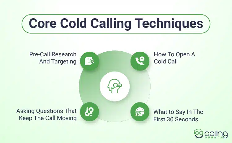 Core Cold Calling Techniques