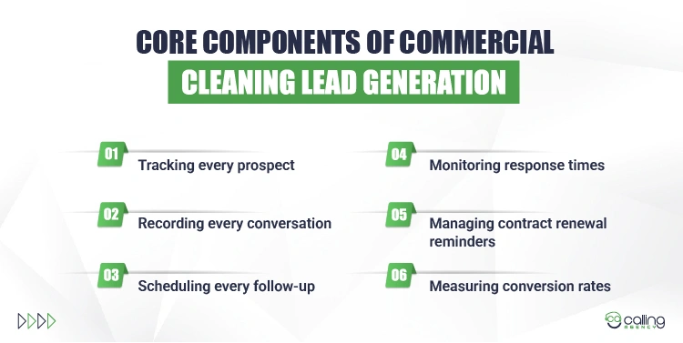 Core Components of Commercial Cleaning Lead Generation
