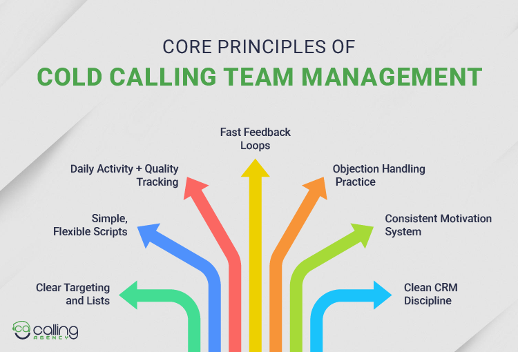 Core Principles Of Cold Calling Team Management
