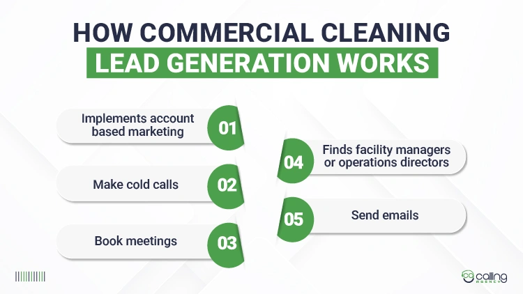 How Commercial Cleaning Lead Generation Works