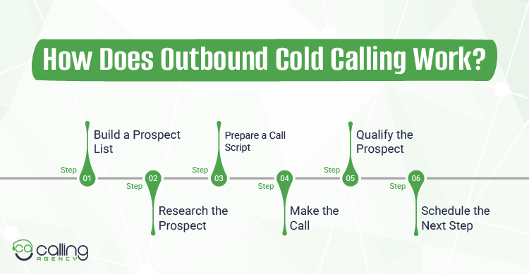 How Does Outbound Cold Calling Work