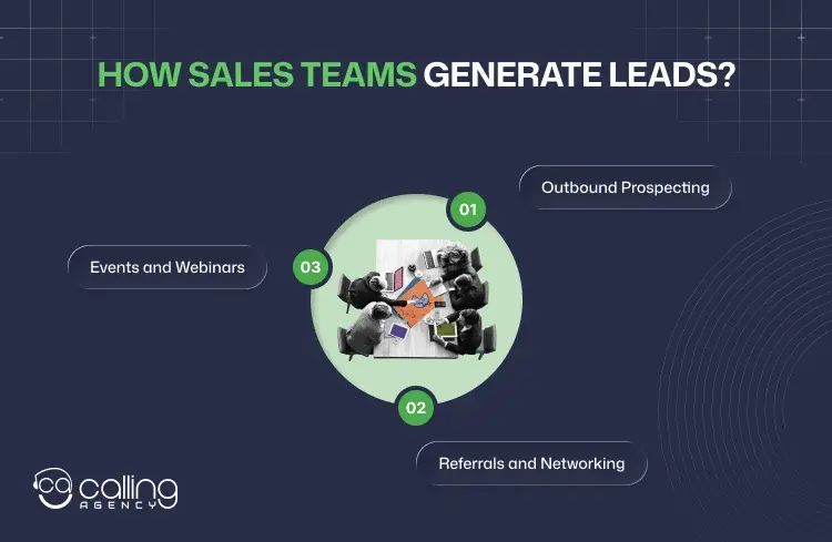 How Sales Teams Generate Leads