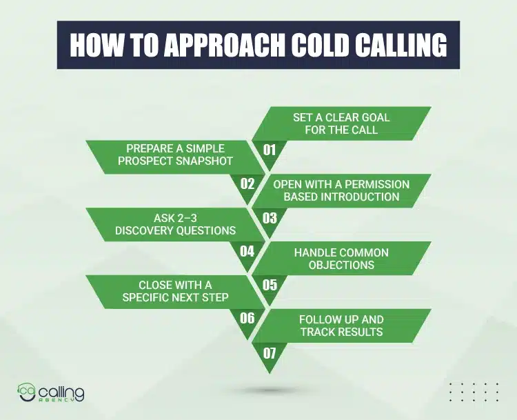 How To Approach Cold Calling info
