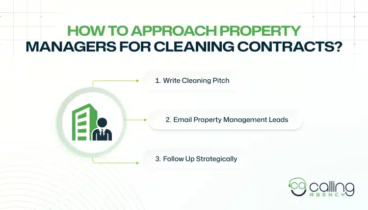 How To Approach Property Managers For Cleaning Contracts