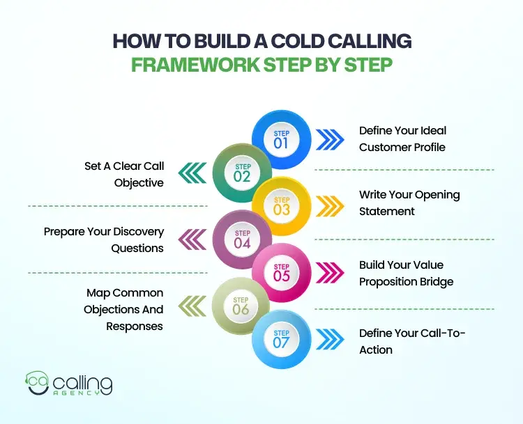 How To Build A Cold Calling Framework Step By Step