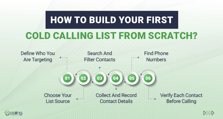 How To Build Your First Cold Calling List From Scratch