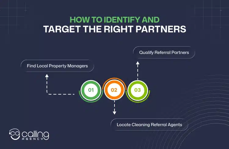 How To Identify And Target The Right Partners