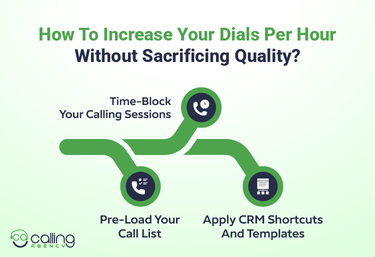 How To Increase Your Dials Per Hour Without Sacrificing Quality