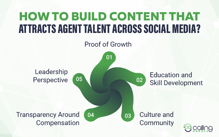 How to Build Content That Attracts Agent Talent Across Social Media