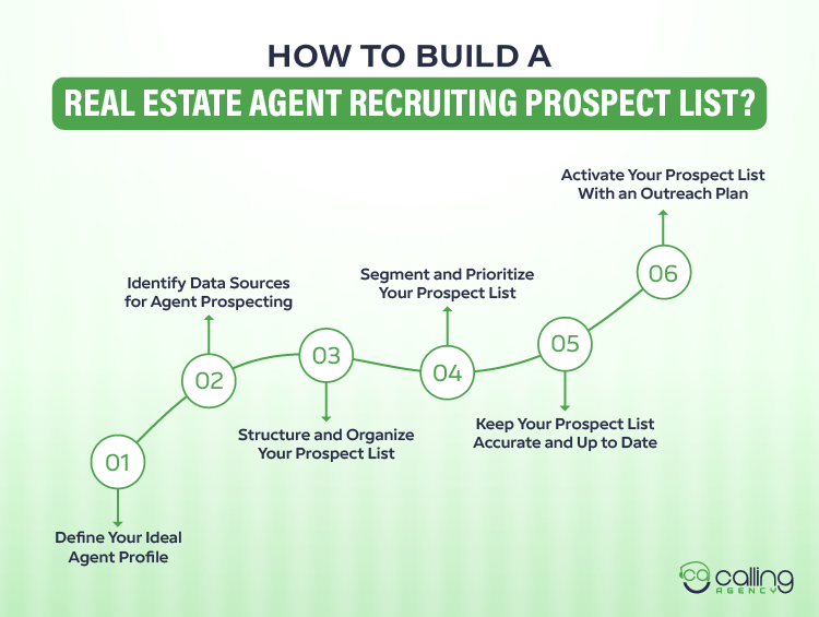 How to Build a Real Estate Agent Recruiting Prospect List info