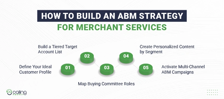 How to Build an ABM Strategy for Merchant Services