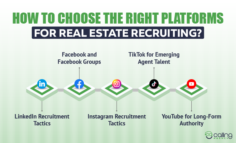 How to Choose the Right Platforms for Real Estate Recruiting