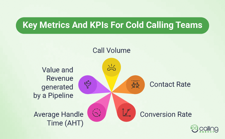 Key Metrics And KPIs For Cold Calling Teams