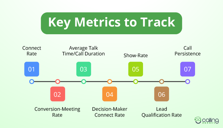 Key Metrics to Track