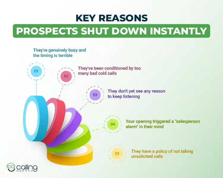 Key reasons prospects shut down instantly