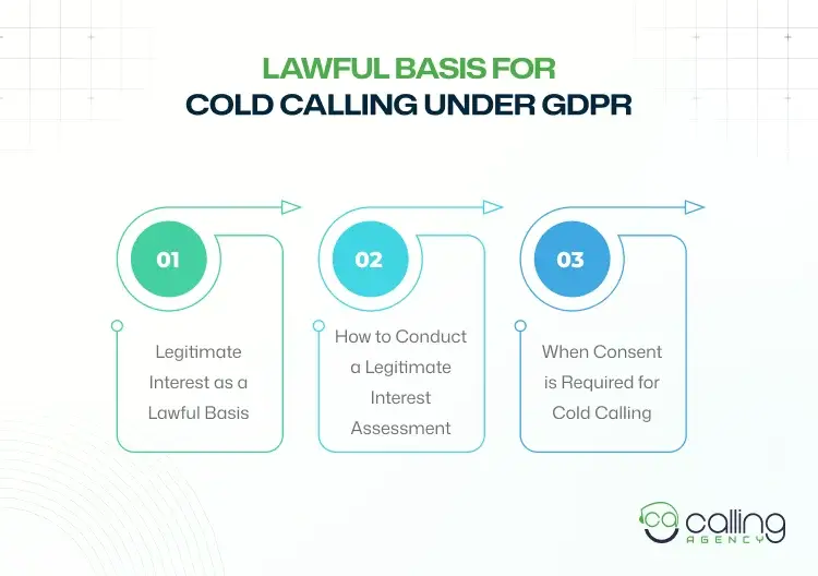 Lawful Basis for Cold Calling Under GDPR