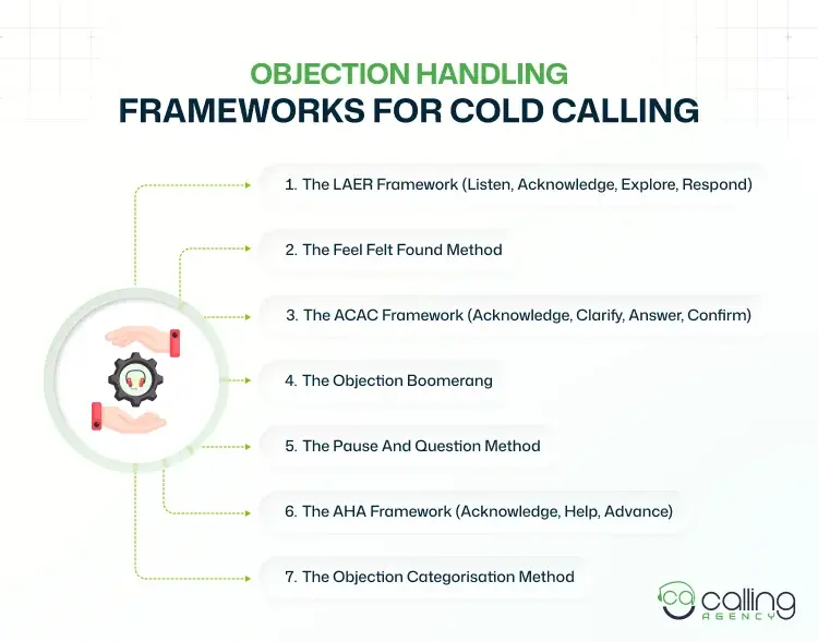 Objection handling Frameworks for Cold Calling