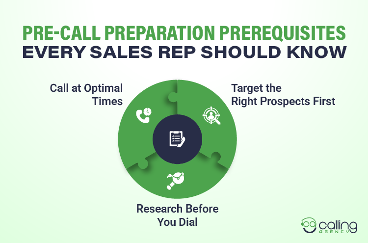Pre-Call Preparation Prerequisites Every Sales Rep Should Know