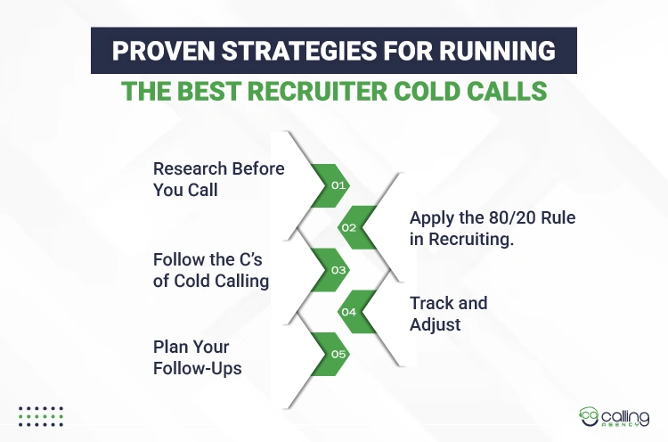 Proven Strategies for Running the Best Recruiter Cold Calls
