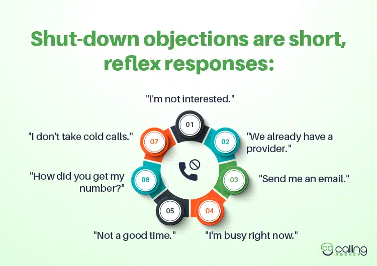 Shut-down objections are short, reflex responses
